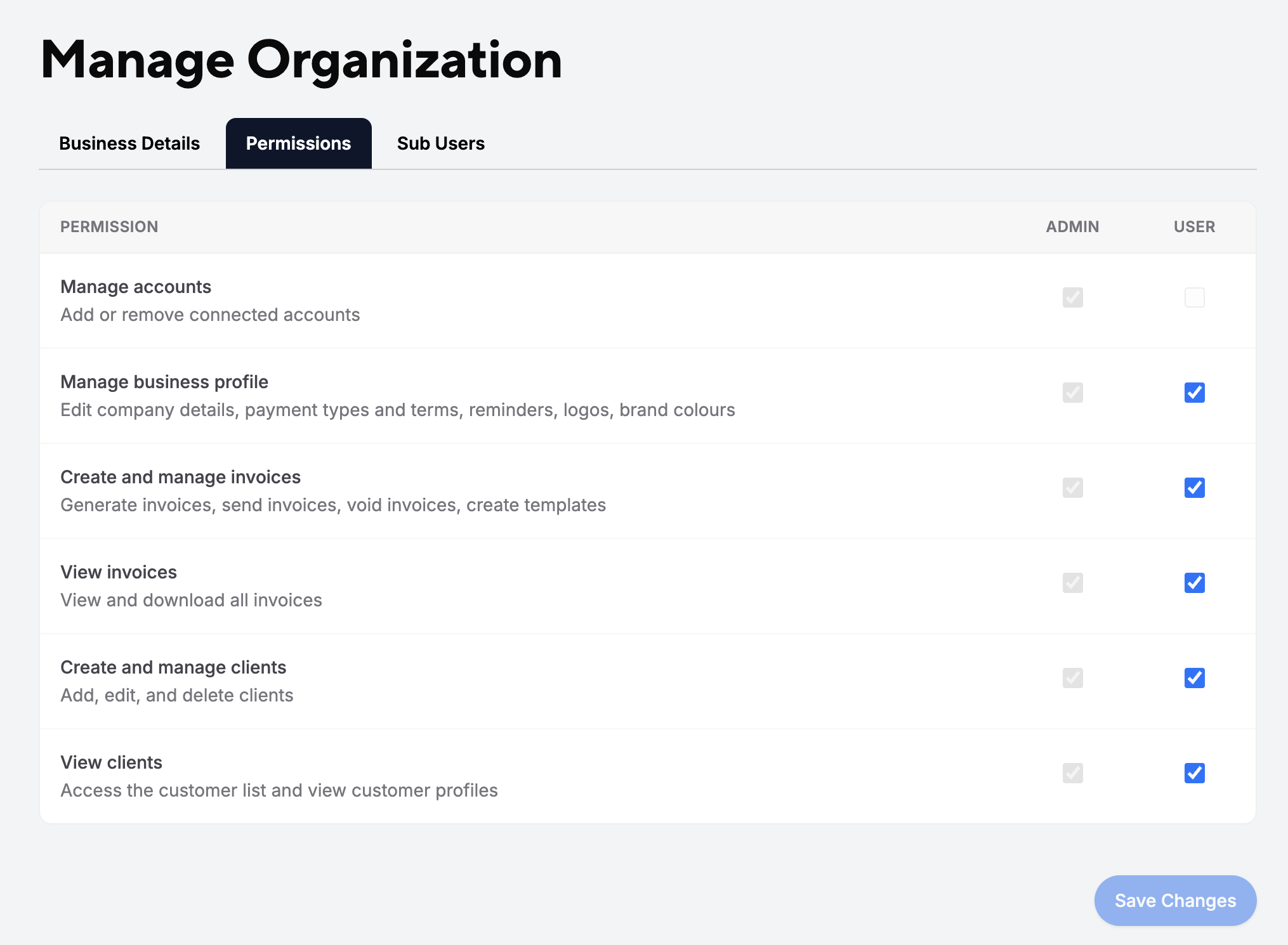 Manage Organization Permissions tab with a table of Admin and User permissions and a Save Changes button